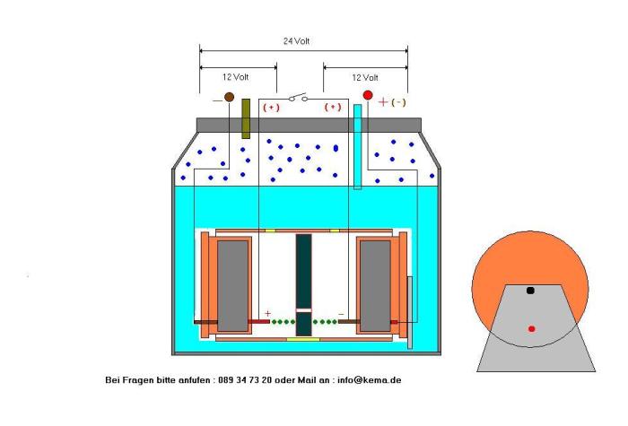 atmosphrischer elektrolyse generator