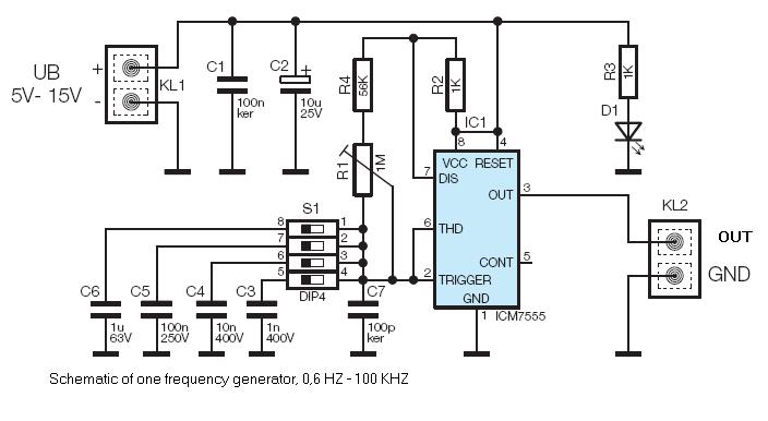 frequez generator frequency